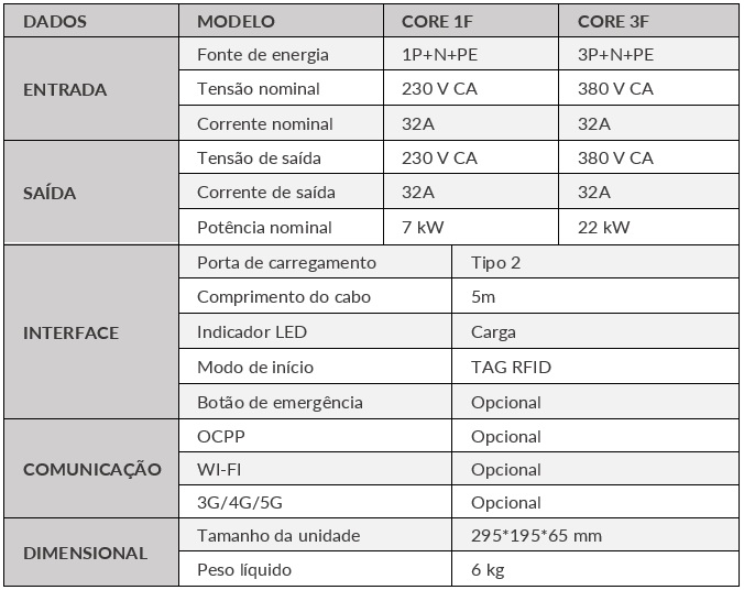 dados core.jpg